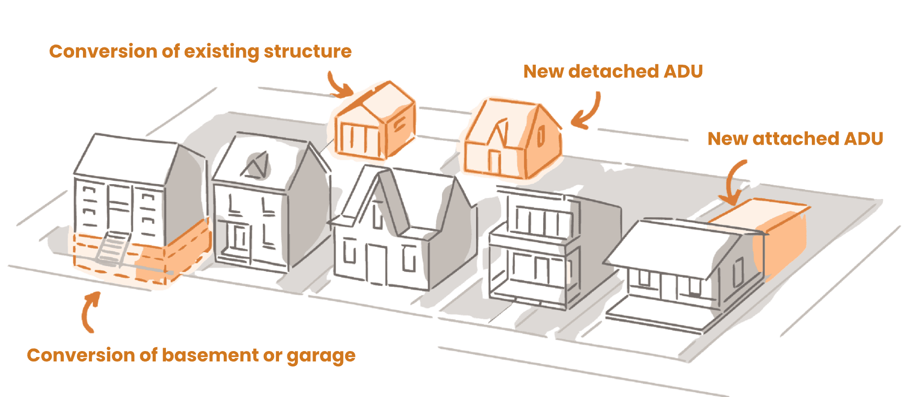 ADU diagram showing different dwelling unit types